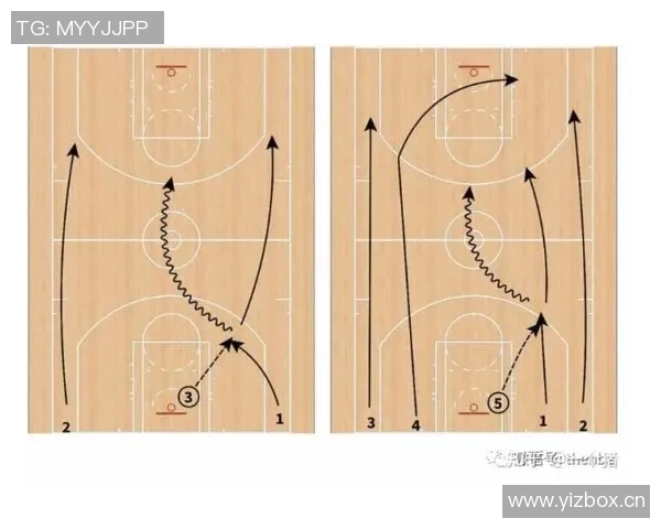 深入分析成都篮球队快攻战术的特点与执行策略 深入分析成都篮球队快攻战术的特点与执行策略